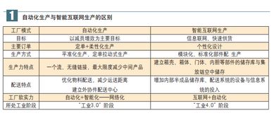 家電制造業(yè)轉(zhuǎn)型升級(jí)與互聯(lián)網(wǎng)工廠的探討 網(wǎng)站建設(shè)的戰(zhàn)略意義