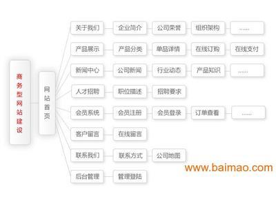 企業(yè)應用型網(wǎng)站建設 從選對廠家到價格優(yōu)化全指南
