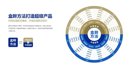 盒畔 以“新奇特”創意，賦能品牌打造數字文化新體驗